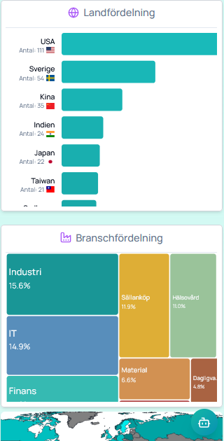Fondinfo Dashboard Mobile