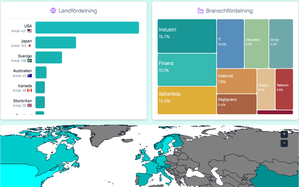 Fondinfo Dashboard Desktop